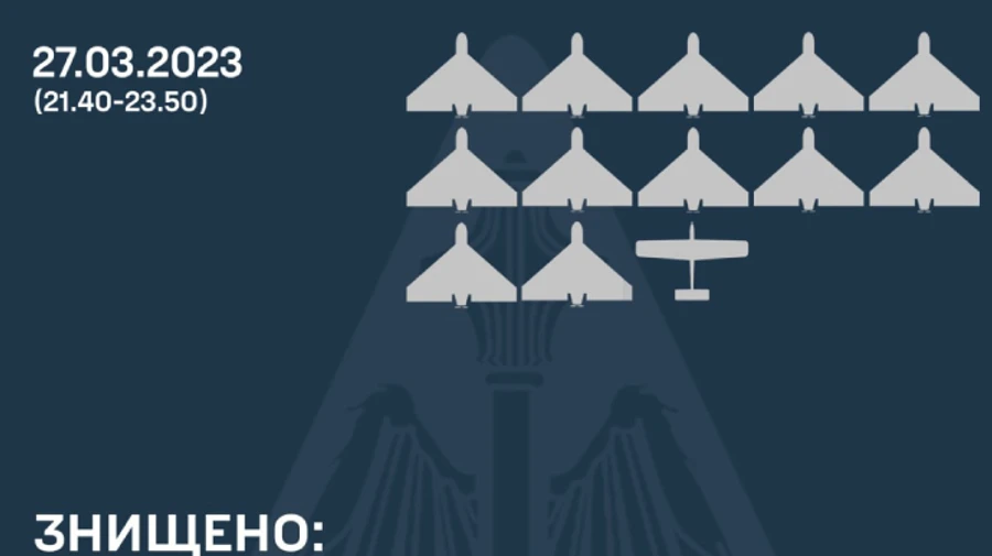 ППО збила 14 ворожих Шахедів та дрон-розвідник