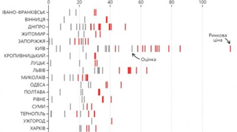 Квартира в центре столицы по цене, как на окраине. Что не так с оценкой недвижимости?