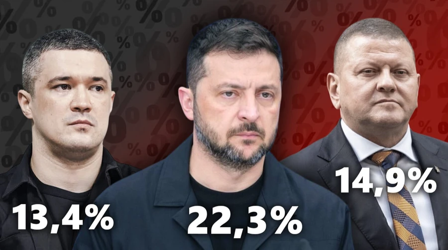 Електоральні симпатії українців: Федоров майже наздогнав Залужного
