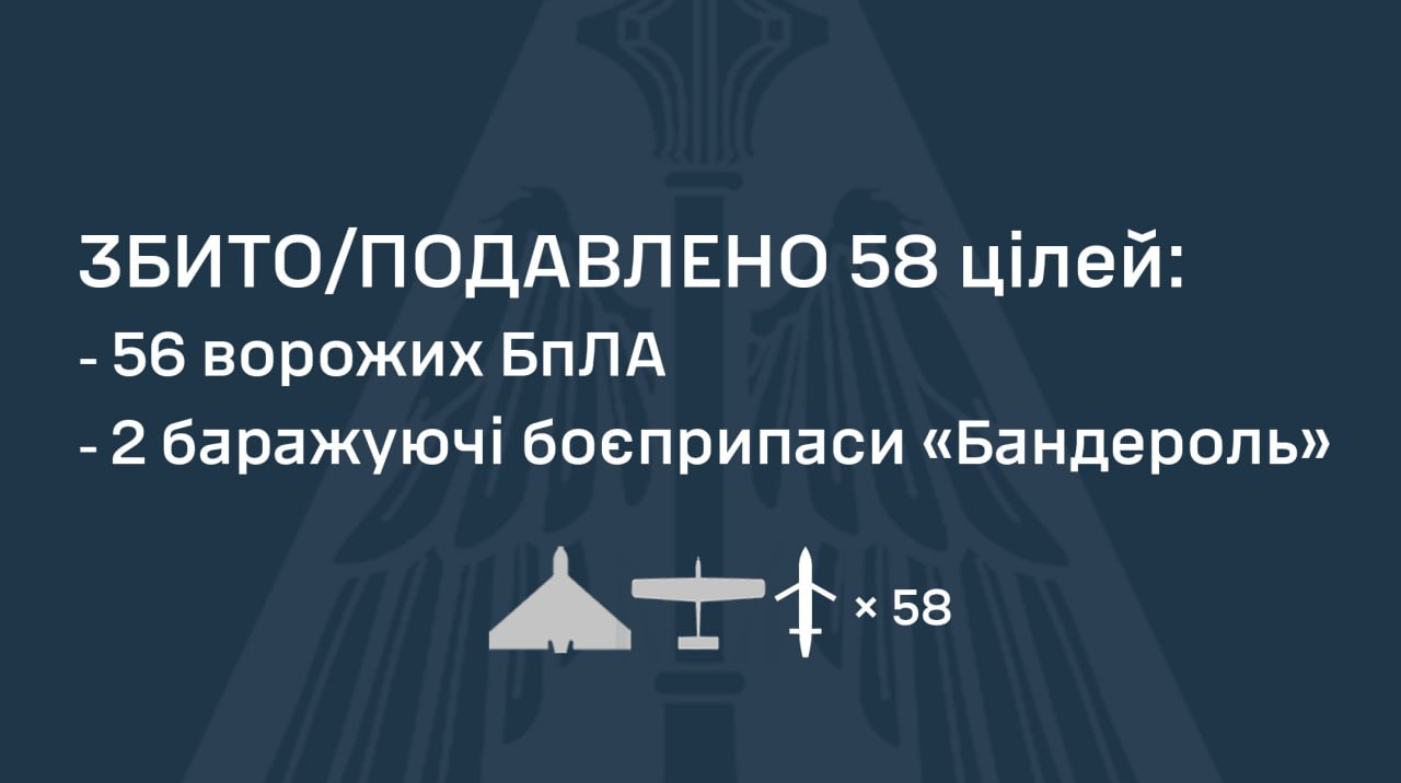 ПС знову назвали кількість запущених РФ ракет: вночі Росія атакувала 2 “Іскандерами” і 65 дронами
