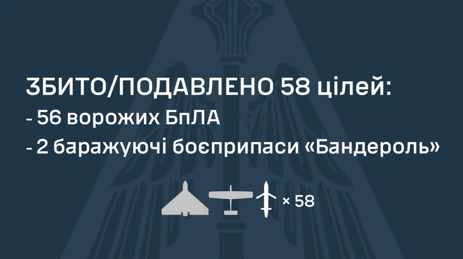 ПС вновь назвали количество запущенных РФ ракет: ночью Россия нанесла удар с помощью 2 Искандеров и 65 дронов