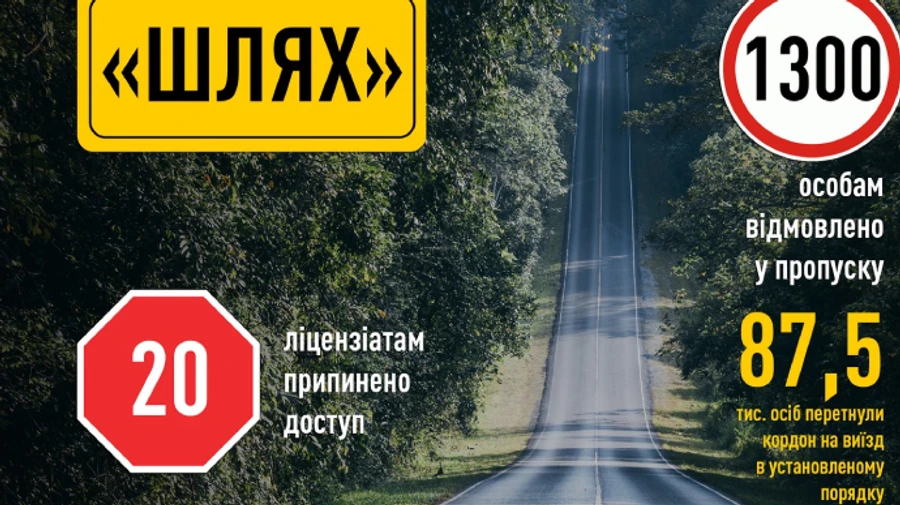 Злоупотребления в системе Шлях: пограничники не пропустили почти 6,5 тысячи человек в 2023 году