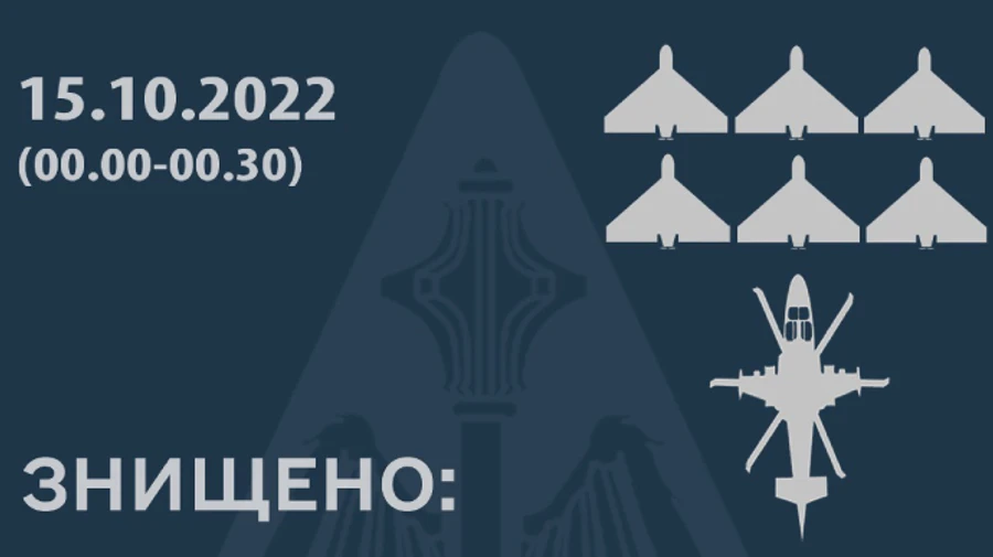 Ukraine’s Air Force destroys Russian helicopter and 6 Shahed drones in 30 minutes