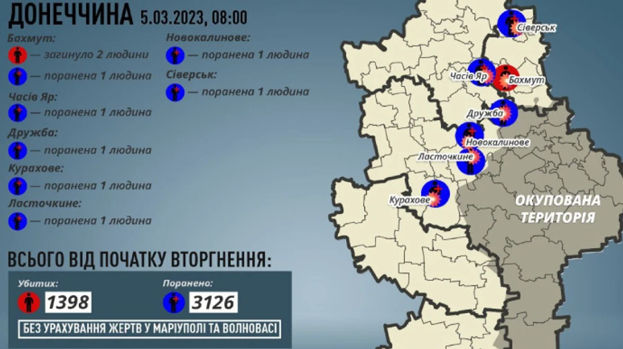 Количество погибших гражданских в Бахмуте возросло