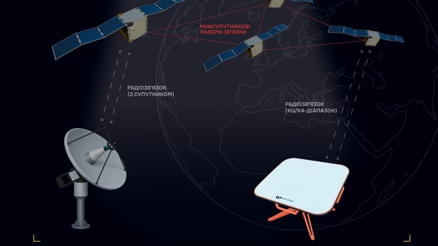 Ukraine's intelligence names nearly 50 companies involved in developing Russia's Starlink rival