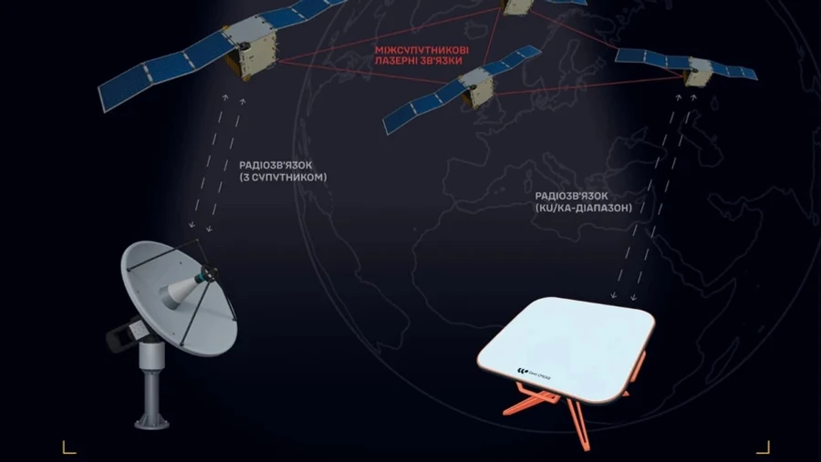 Ukraine's intelligence names nearly 50 companies involved in developing Russia's Starlink rival