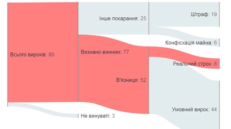 Шлях в нікуди. Чому держава не карає за вивезення ухилянтів з України
