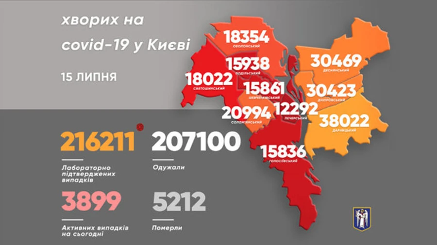 COVID у Києві: за добу померли три людини 
