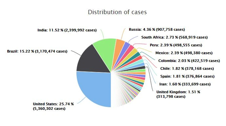 Україна вже випередила Китай за кількістю заражених коронавірусом
