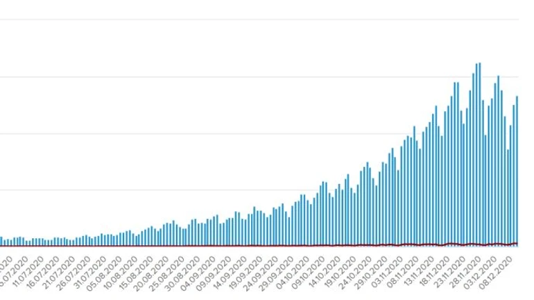 С COVID госпитализировали рекордное количество украинцев, новых случаев – 13 371