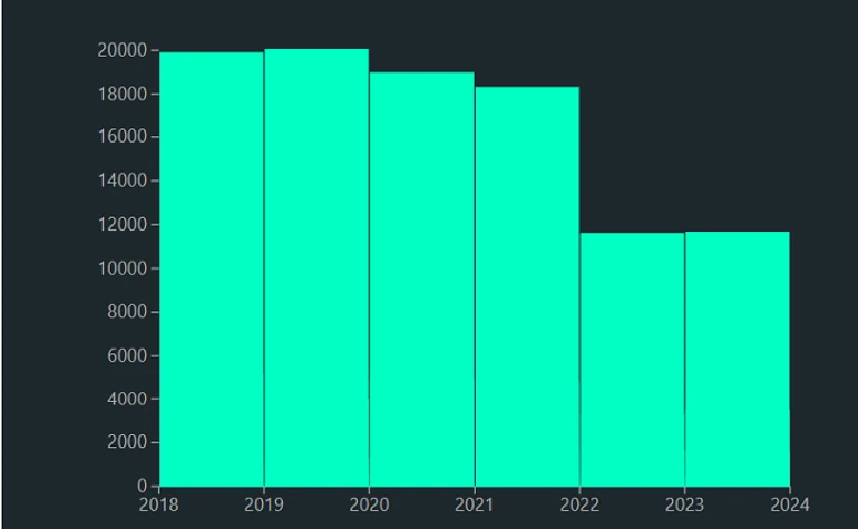 Стали ли во время войны лучше бороться с коррупцией?