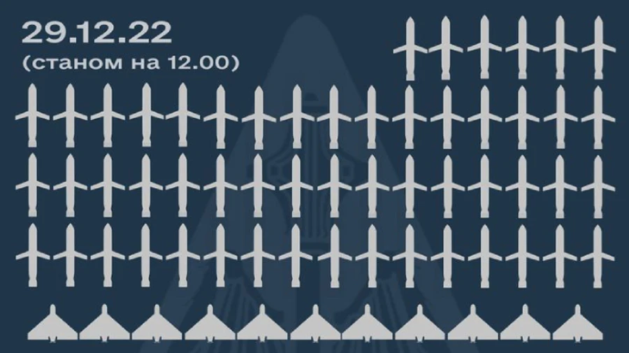 Повітряні сили уточнили, чим і звідки Росія вдарила по Україні 29 грудня