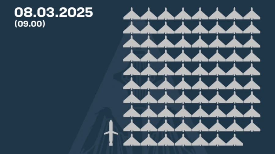 РФ атаковала тремя ракетами и 145 беспилотниками