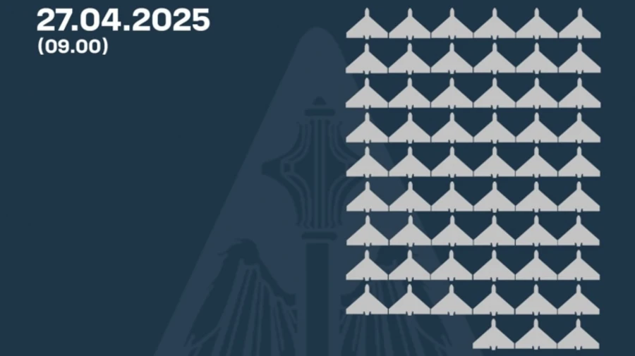 ППО вдалося збити понад третину зі 149 російських безпілотників