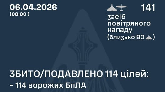ППО знешкодила 114 зі 141 ворожого дрона, є влучання