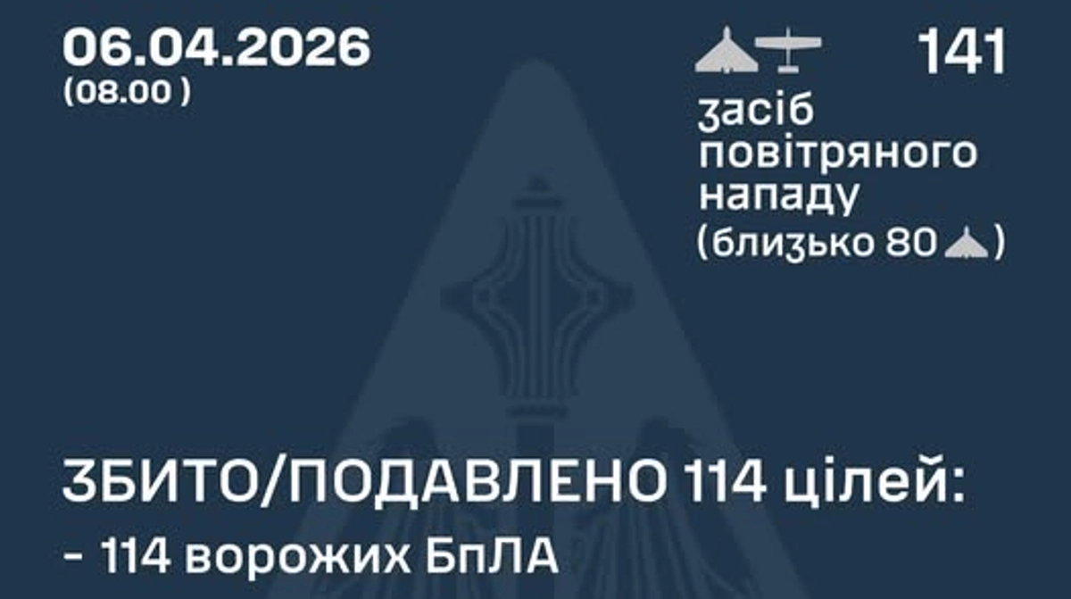 Ukrainian air defences intercept majority of drones in overnight ...