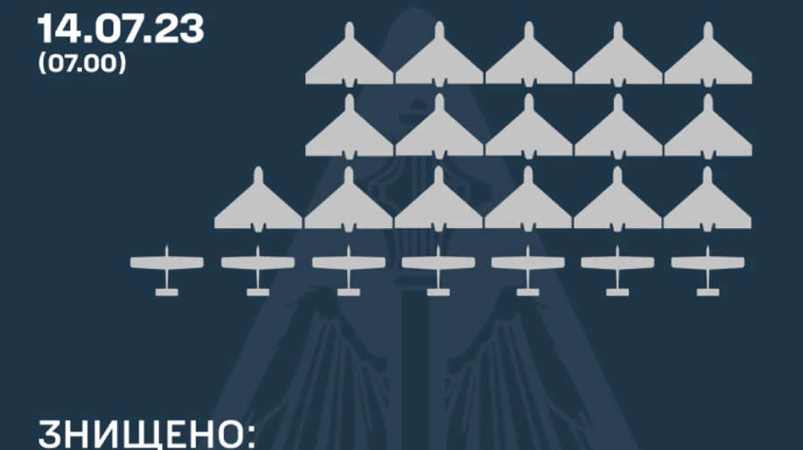 Ukraine's air defence troops destroy 16 out of 17 Shahed drones Russia launched at Ukraine