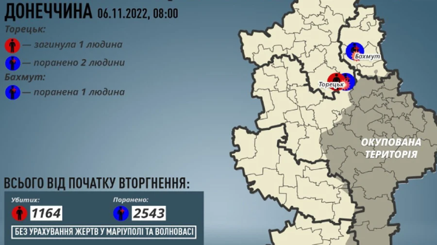 Оккупанты убили гражданского в Торецке - ОВА