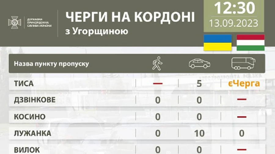 Про черги на кордоні ДПСУ тепер регулярно повідомлятиме в Telegram