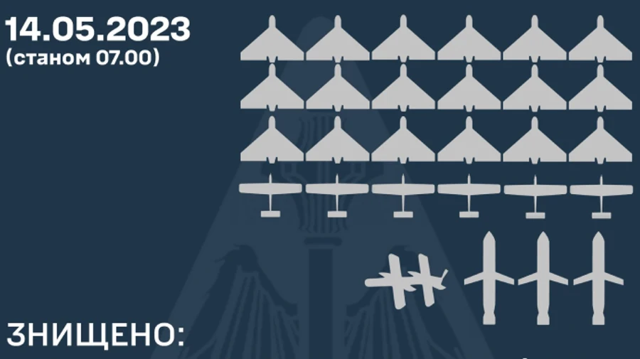 Атака РФ в ніч на 14 травня: ППО знищила 3 крилаті ракети і 25 дронів ворога