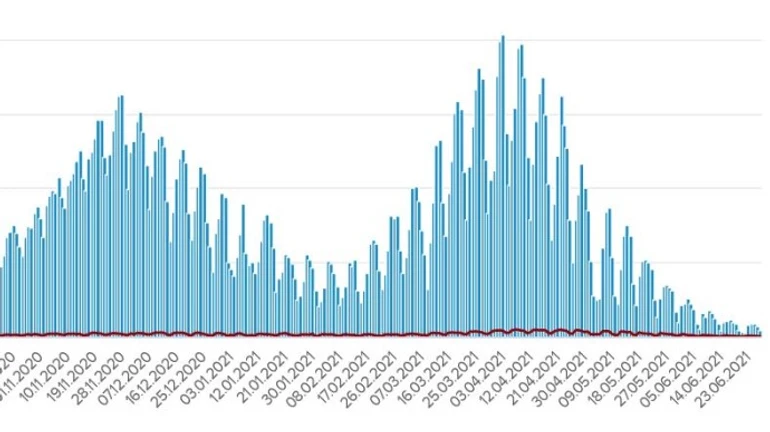 Коронавирус: в Украине 285 новых заражений и 9 смертей