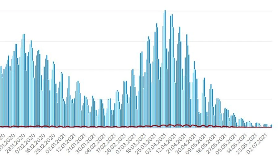 COVID в Україні: 610 нових хворих, 458 госпіталізованих за добу 