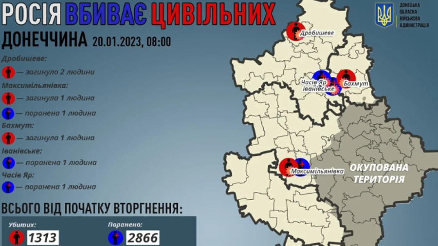 За добу росіяни вбили ще 4 мирних жителів Донеччини