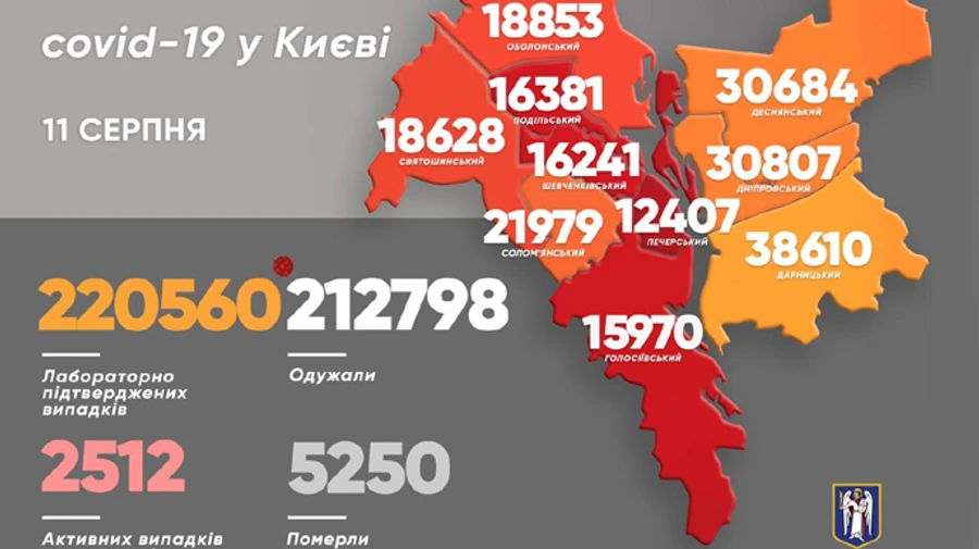 У Києві за добу 3 смерті від COVID-19 