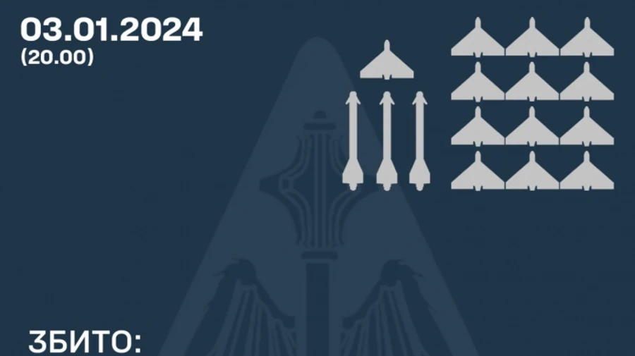 Противовоздушный бой продолжается: ПВО сбила 3 ракеты и 13 дронов РФ, по Чернигову попали Искандеры