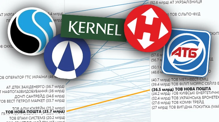Смена лидера. Нафтогаз потерял статус крупнейшей компании страны, уступив место АТБ-маркету