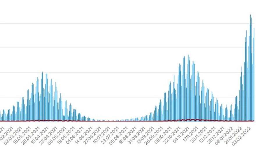 Епідемія: в Україні 38 257 випадків Covid, у Києві найбільше нових хворих і смертей 