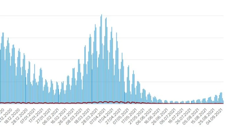 Кількість померлих від COVID в Україні перетнула позначку в 54 тисячі