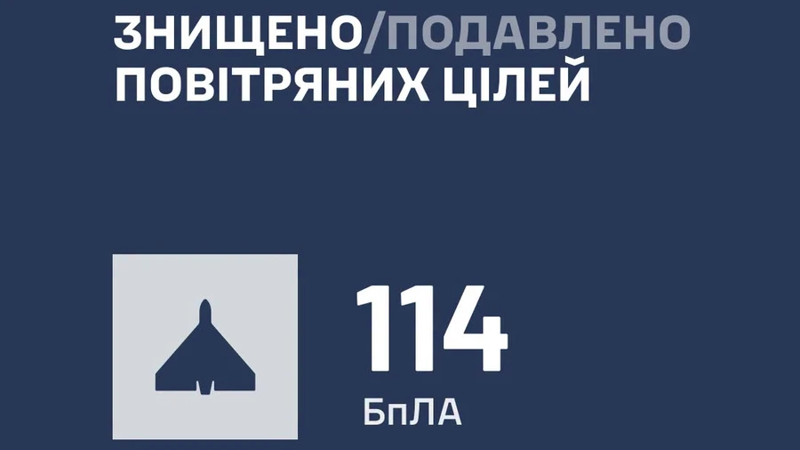 ПВО обезвредила 114 дронов РФ, большинство из них были реактивными