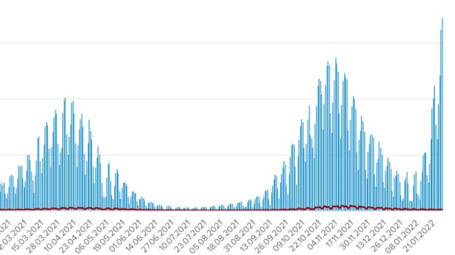 Второй подряд антирекорд: в Украине 34 408 случаев Covid за сутки