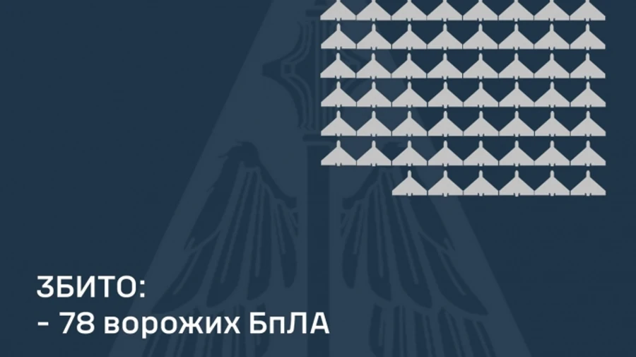 Росія атакувала 139-ма дронами і балістикою: 112 безпілотників не долетіли до цілі