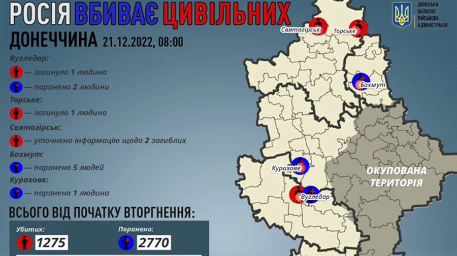 Occupiers kill civilians in Vuhledar and Torske, Donetsk Oblast