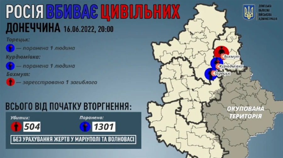Донецкая область: Россияне ранили двух гражданских