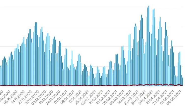 После долгих выходных в Украине 2 208 случаев COVID за сутки