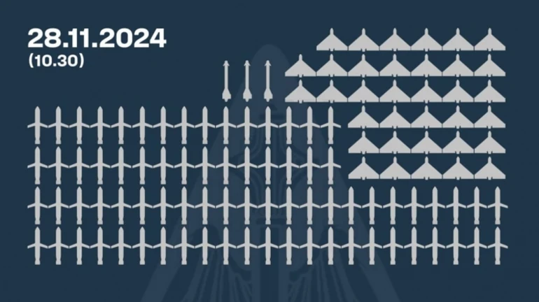 Масований удар РФ 28 листопада: ППО збила 79 ракет і 35 дронів зі 188 повітряних цілей