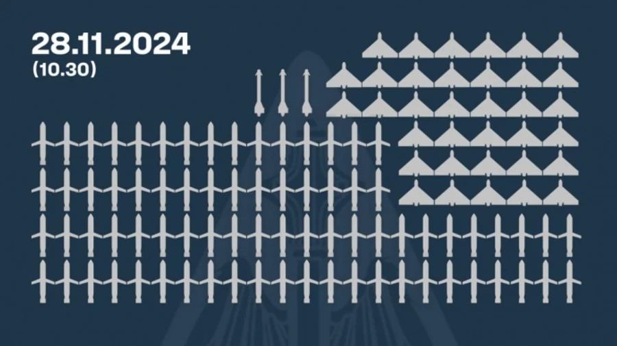 Массированный удар РФ 28 ноября: ПВО сбила 79 ракет и 35 дронов из 188 воздушных целей