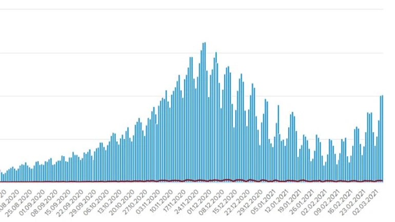 COVID в Украине: за сутки 10 155 новых больных и 3 355 госпитализированных