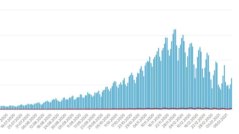 COVID в Україні: знову більшає госпіталізацій і смертей