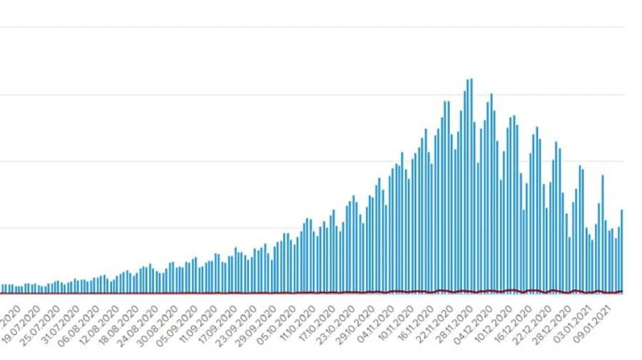 COVID в Украине: опять становится больше госпитализаций и смертей