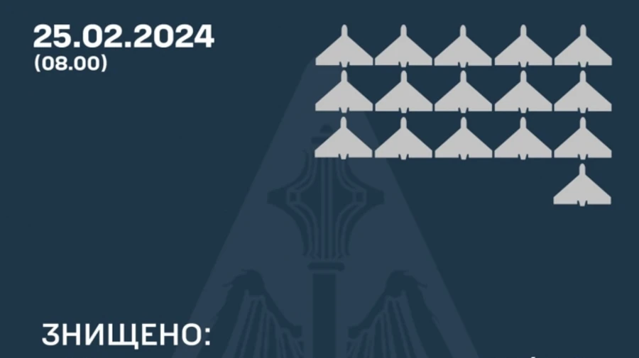 ППО збила майже усі з 18 запущених Росією Шахедів