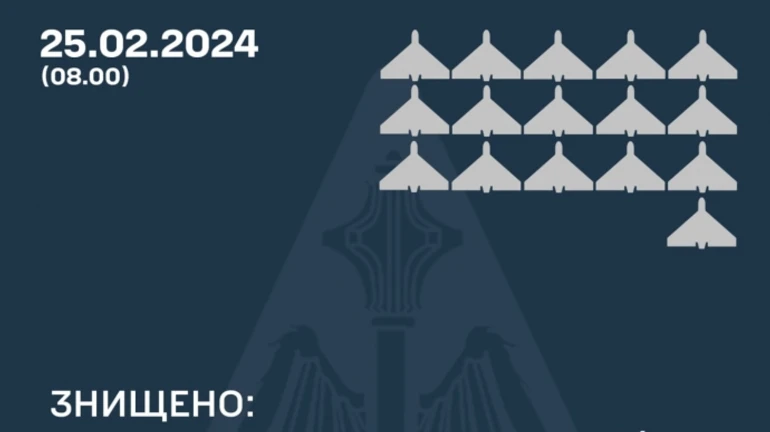 ПВО сбила почти все из 18 запущенных Россией Шахедов