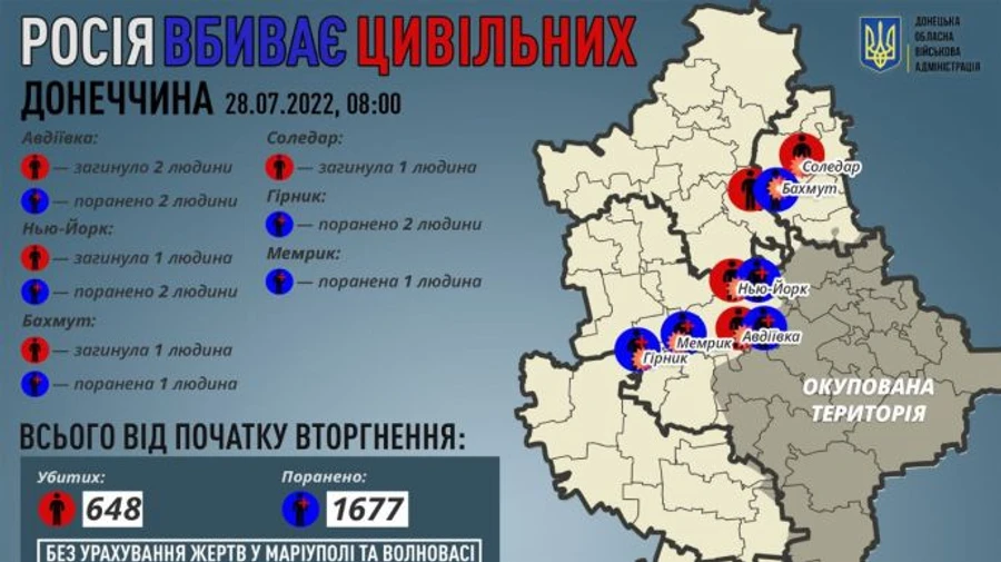 На Донеччині росіяни за день вбили 5 і поранили 8 цивільних – ОВА