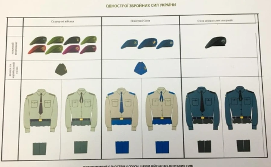 Порошенко утвердил новую форму украинской армии