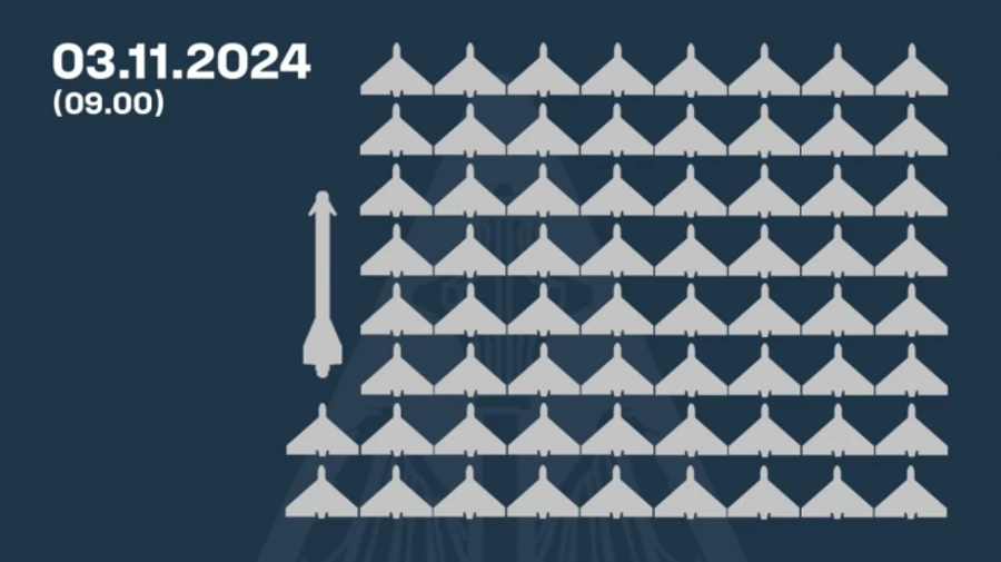 Russia launches 96 UAVs overnight, Ukrainian air defences shoot down 66