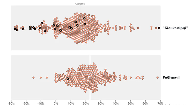 Зарплаты быстро растут. Причем здесь бронирование?