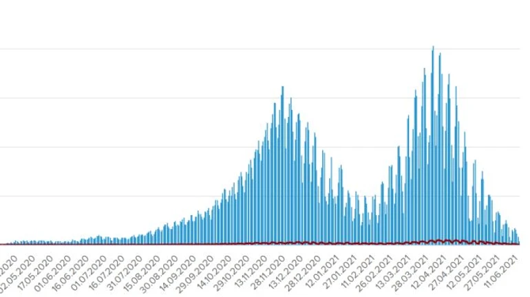 Годовой минимум: за сутки в Украине зарегистрировали 420 случаев COVID